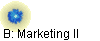 B: Marketing II